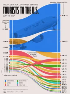 Entradas de estrangeiros nos EUA (I-94): países que mais visitam