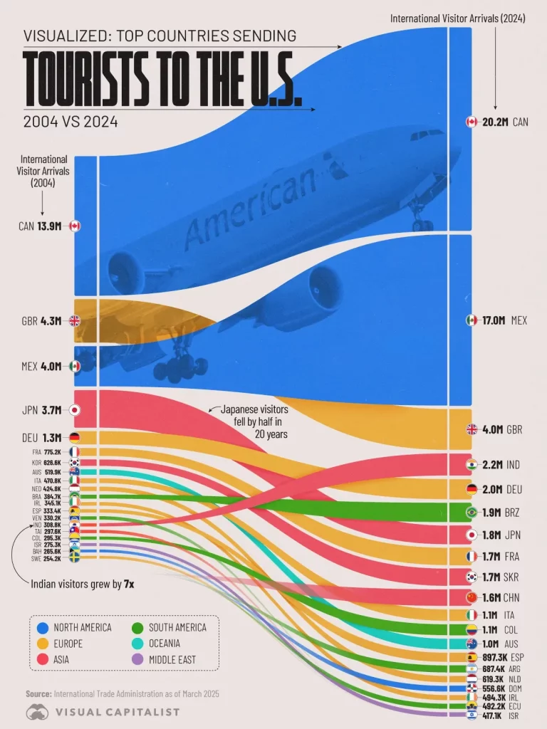 Entradas de estrangeiros nos EUA (I-94): países que mais visitam
