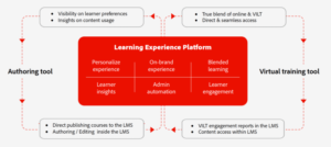 Adobe LM - Soluções de aprendizado integrado