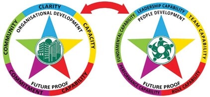 LMSs à prova de futuro não ficarão sem pista