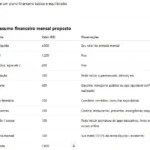 Aprenda a usar inteligência artificial para organizar seus gastos