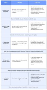 A estrutura de governança da IA ​​MOps