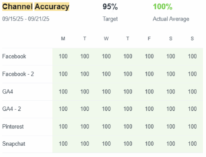 Conformidade de privacidade aprimorada