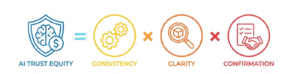 ai-trust-equity