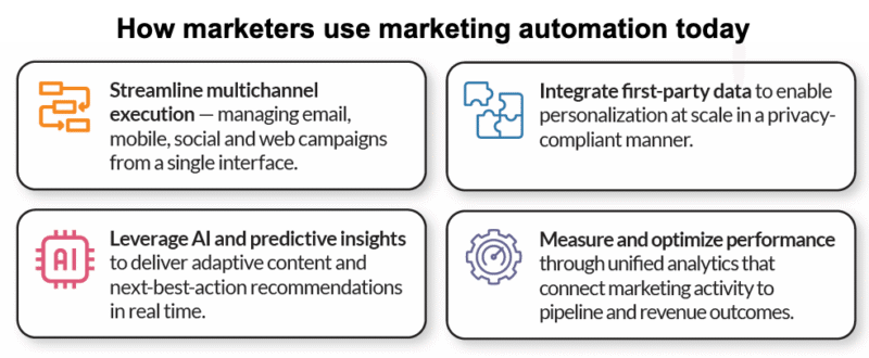 O que os mapas de hoje fazem