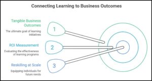 Educação B2B online: como a IA está remodelando a educação corporativa