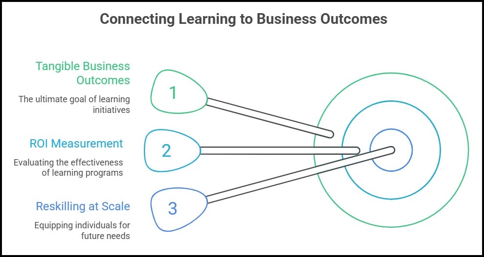 Educação B2B online: como a IA está remodelando a educação corporativa