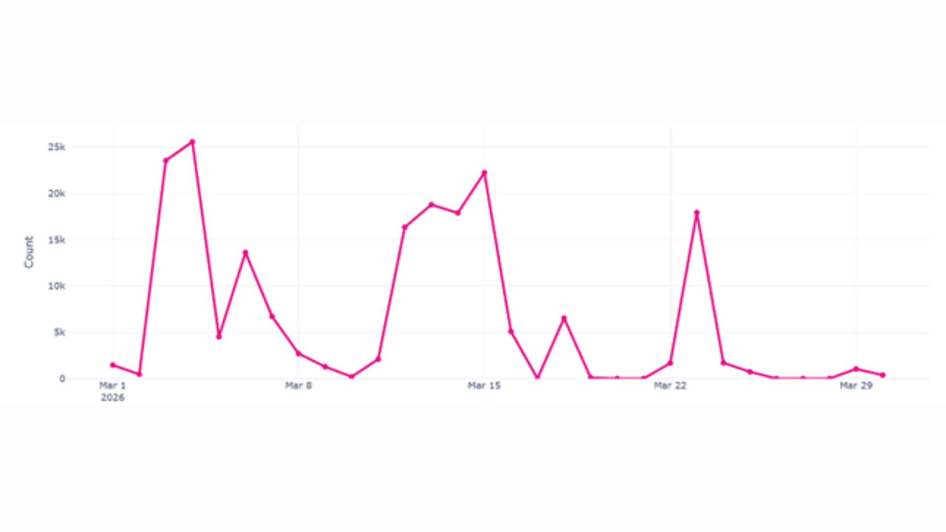 Irã usou ataques de senha para espionar Israel após bombardeios