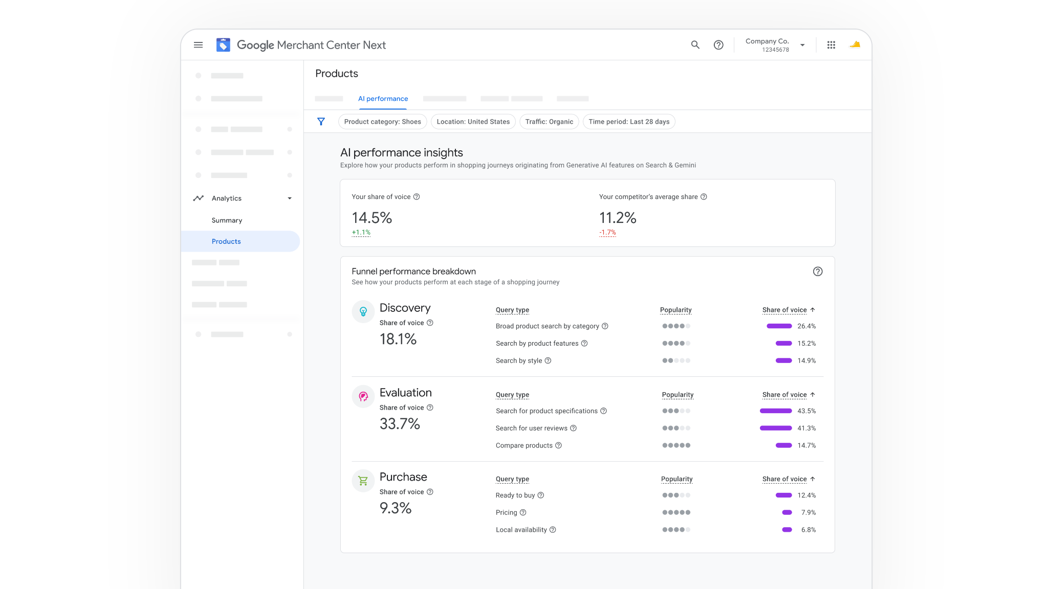 Google adiciona insights de compras de IA ao Merchant Center