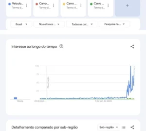 Carros elétricos podem ter imposto exclusivo? O que está em jogo