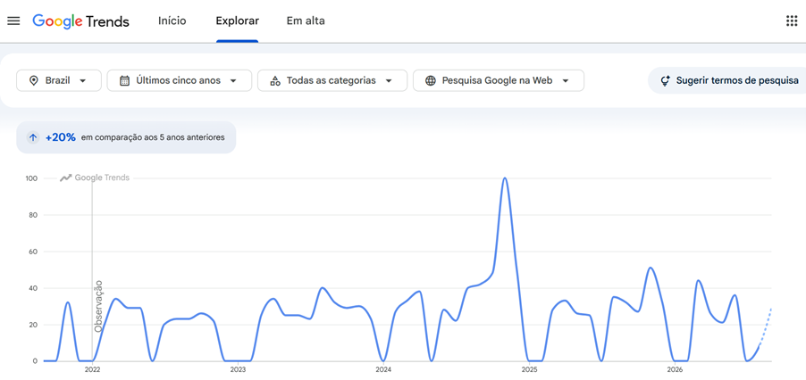 Brasil fica de fora da primeira onda de carros autônomos da Uber